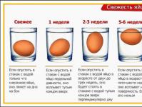 Як зрозуміти, чи зіпсувалося яйце